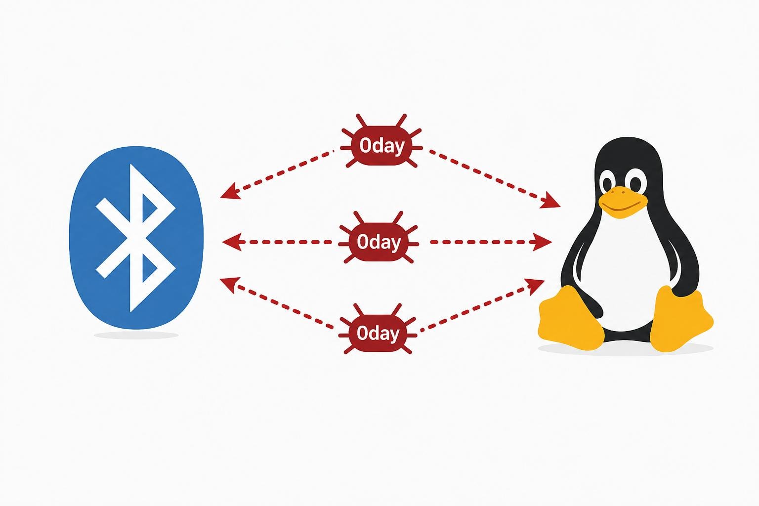 Bluetooth attack paths targeting Linux systems.